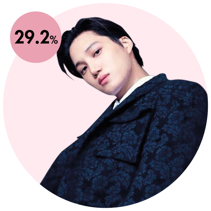 엑소 카이.