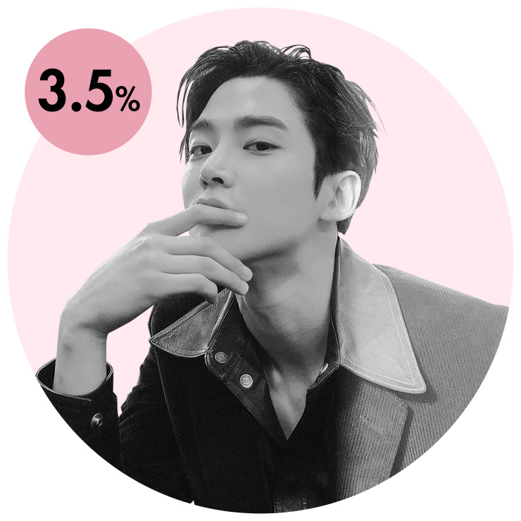 SF9 로운.