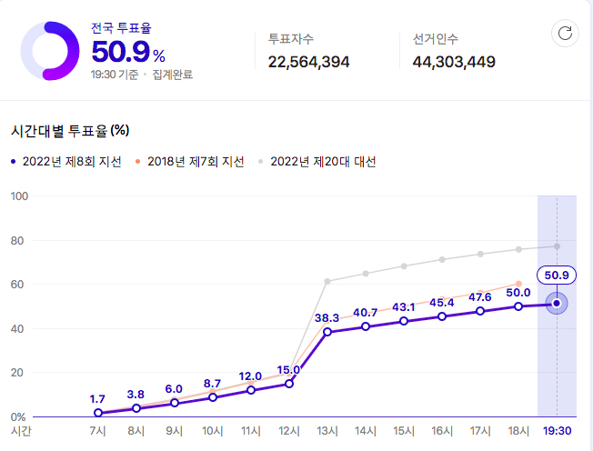 출처: 네이버