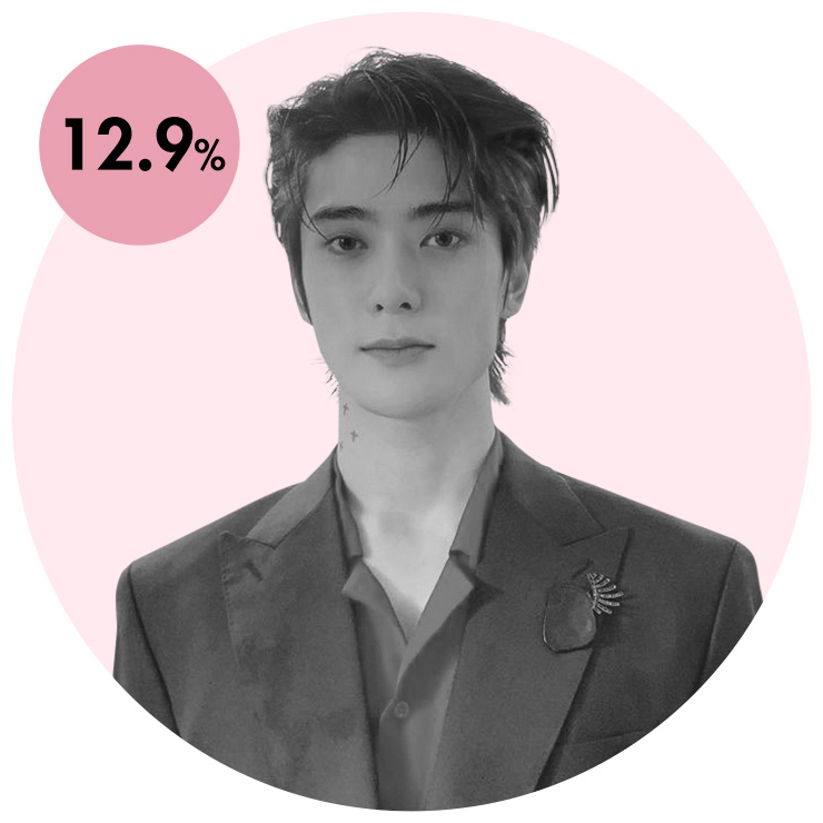 NCT 127.