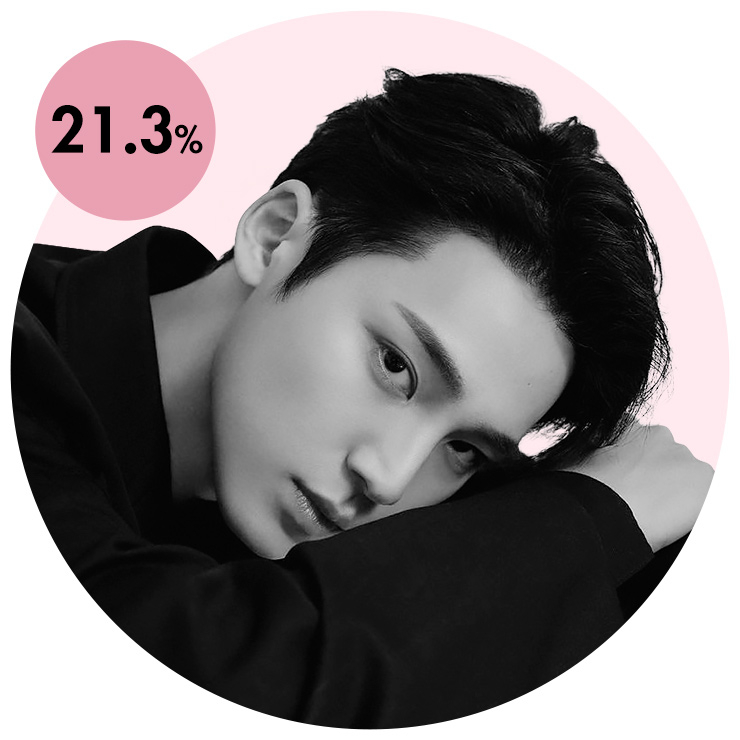 세븐틴 민규.