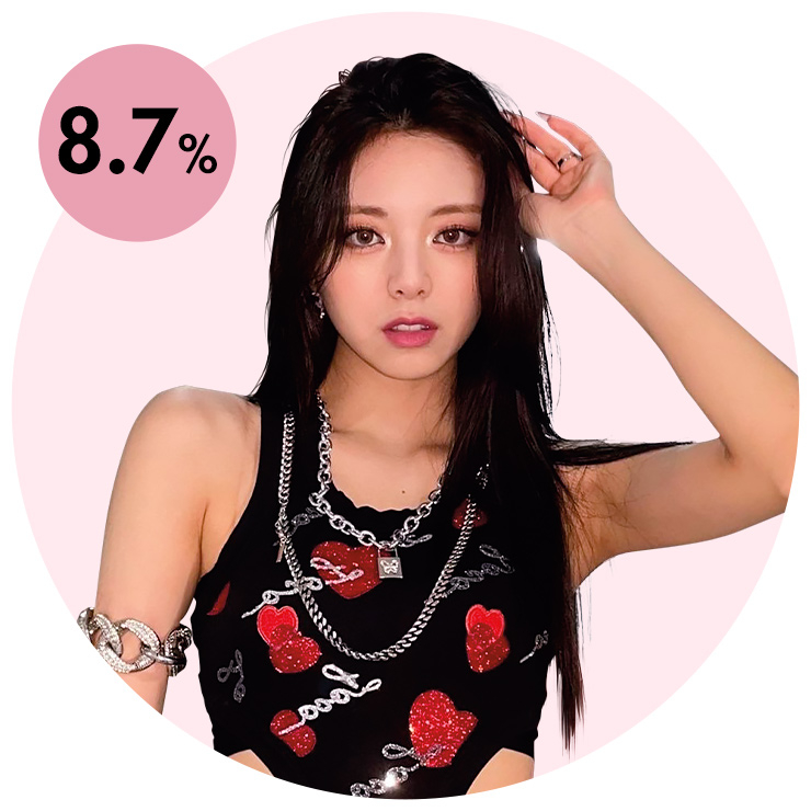 있지 유나.