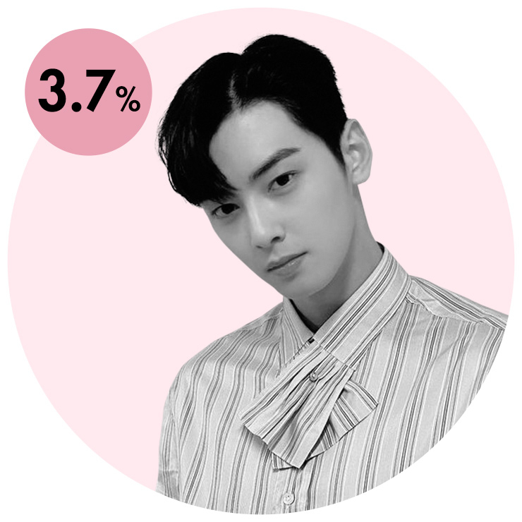 아스트로 차은우.